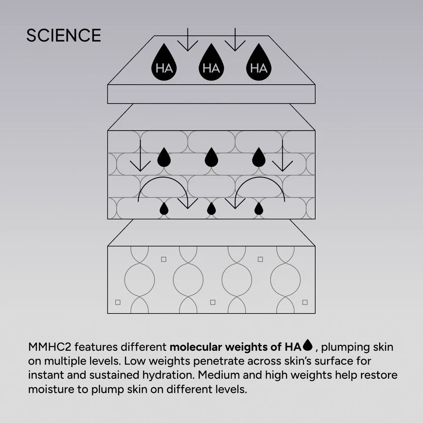 NIOD Multi-Molecular Hyaluronic Complex MMHC2 15ml Hyaluronic Acid Face Serum - Image 5
